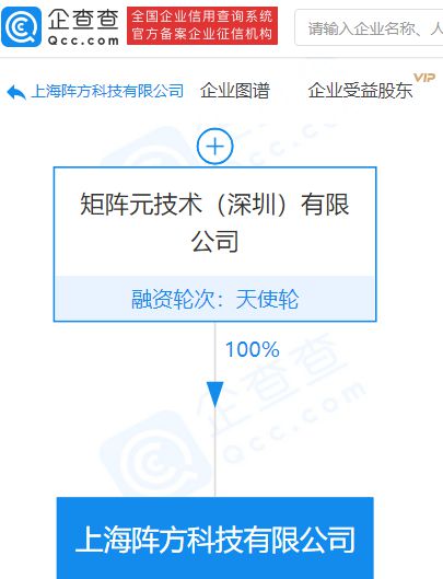 矩陣元全資子公司承接上海市分布式隱私人工智能技術(shù)創(chuàng)新中心，推動(dòng)網(wǎng)絡(luò)與信息安全軟件開發(fā)新篇章